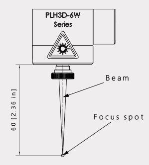 PLH3D-6W laser head working distance diagram showing 60.4 mm from bottom face to material and 2 mm from nozzle tip to material